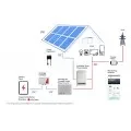 SolarEdge - Zubehör - StorEdge AC Coupled 3.68kW